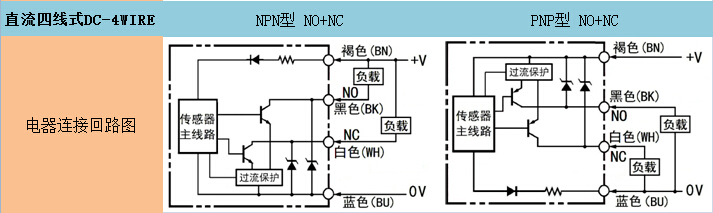 �ľ�ʽ�ӽ��_�P(gu��n) �B�Ӿ�·�D