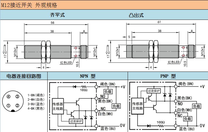 M12�����B�����ӽ��_�P M12���ղ��^�ӽ�������
