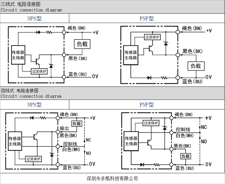 ����_�P(gu��n) �ӽ��_�P(gu��n) ��·�D �·�B�ӈD
