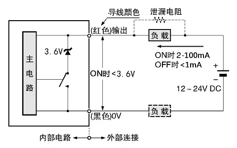 ֱ���ɾ��ӽ��_�P(gu��n),늸�ʽ�ӽ��_�P(gu��n),�ӽ�������