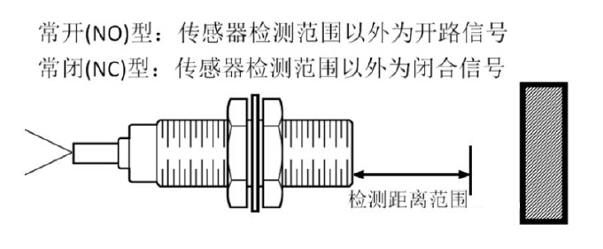 ��늂����� �ӽ��_�P(gu��n) ��(y��ng)��
