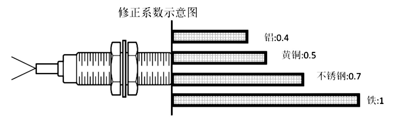 �ӽ��_�P(gu��n) ������ ʹ�÷���