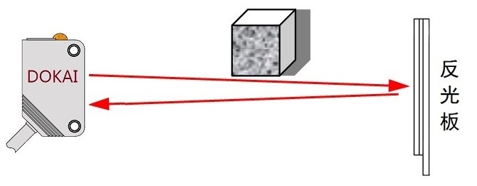 PSP31 E3Z �R�淴��ʽ��늂����� ����_�P(gu��n) ԭ��D