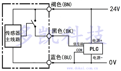PNP�ӽ��_(k��i)�P(gu��n)�������cPLC�Ӿ��D
