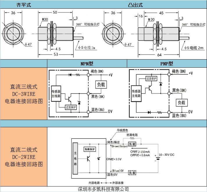 m30 �ӽ��_�P(gu��n) �z�y(c��)15mm������ 