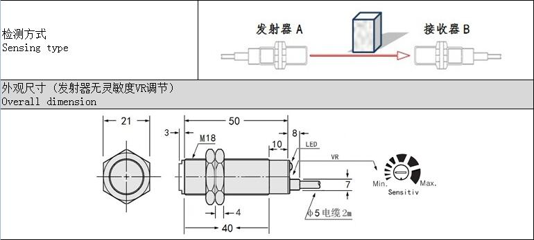 ����ͨ���l������,��݁�l,���l,�[�l,�D(zhu��n)�l,��ͨ�T,��Ę�R�e,����ʽ����_�P(gu��n)